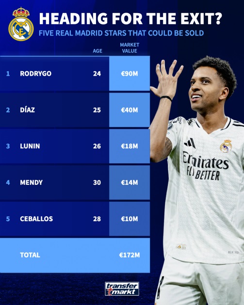 Real Madrid đại cách mạng: Xabi Alonso tái thiết đội hình, 5 ngôi sao đối mặt nguy cơ chia tay Bernabeu