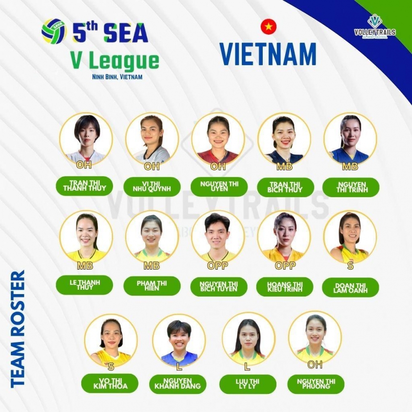 Ảnh cầu thủ
