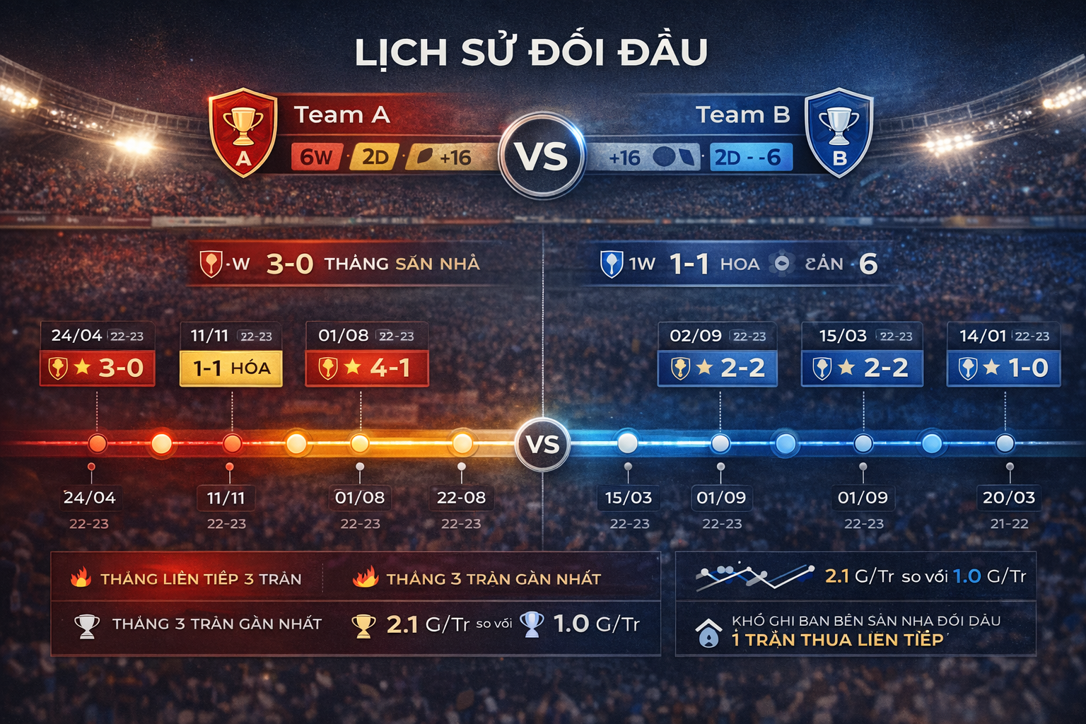 Lịch sử đối đầu bóng đá trực quan